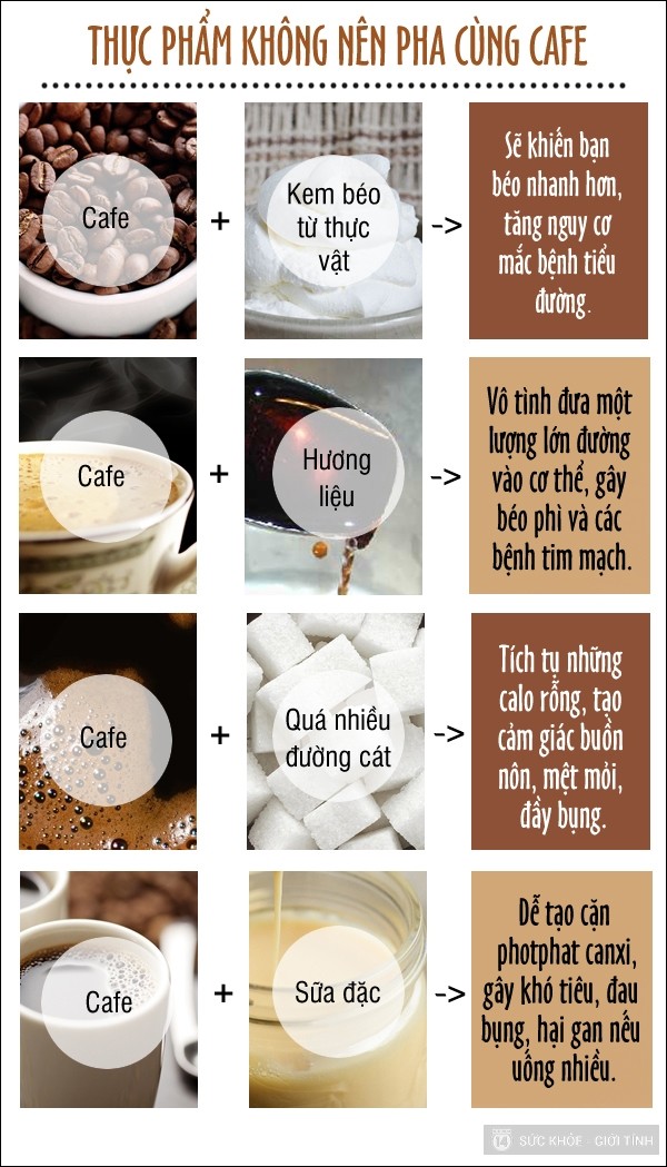 Những công thức pha cafe khiến sức khỏe “khóc thét”