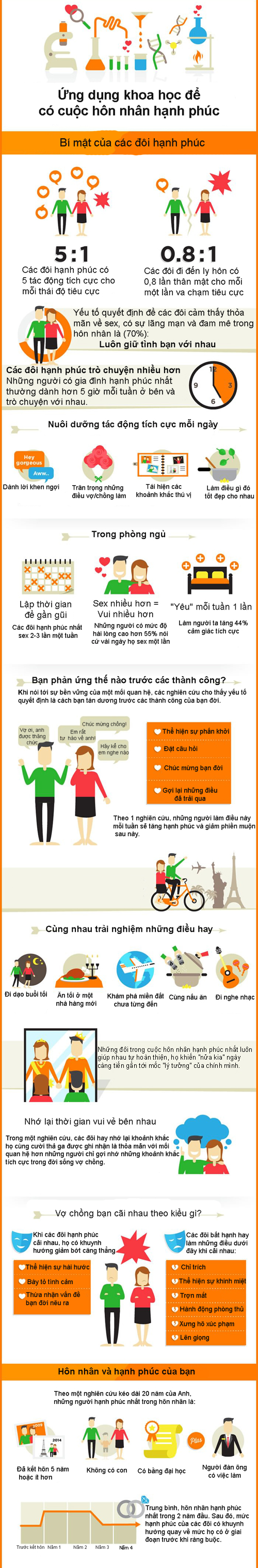 Bí mật của các đôi hạnh phúc