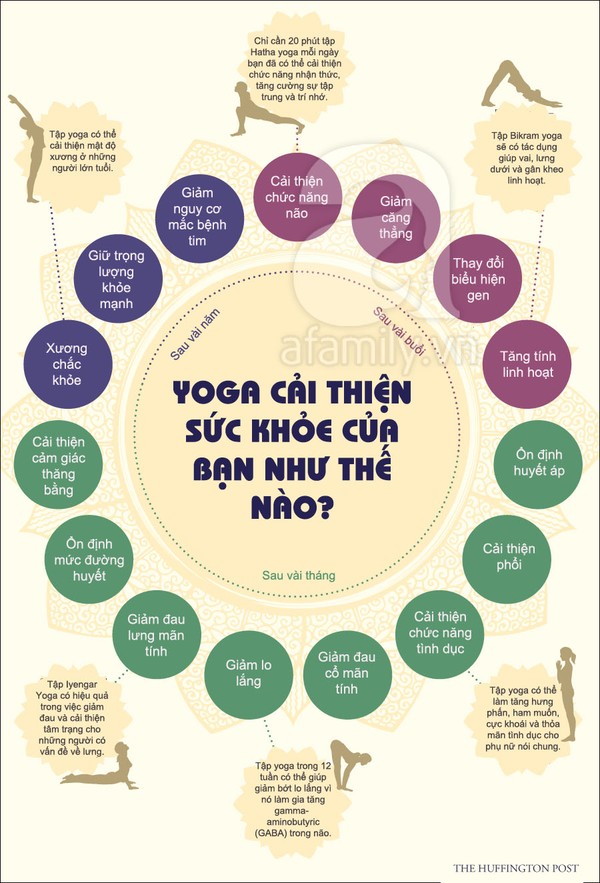 Những lợi ích của tập yoga mà bạn không ngờ tới