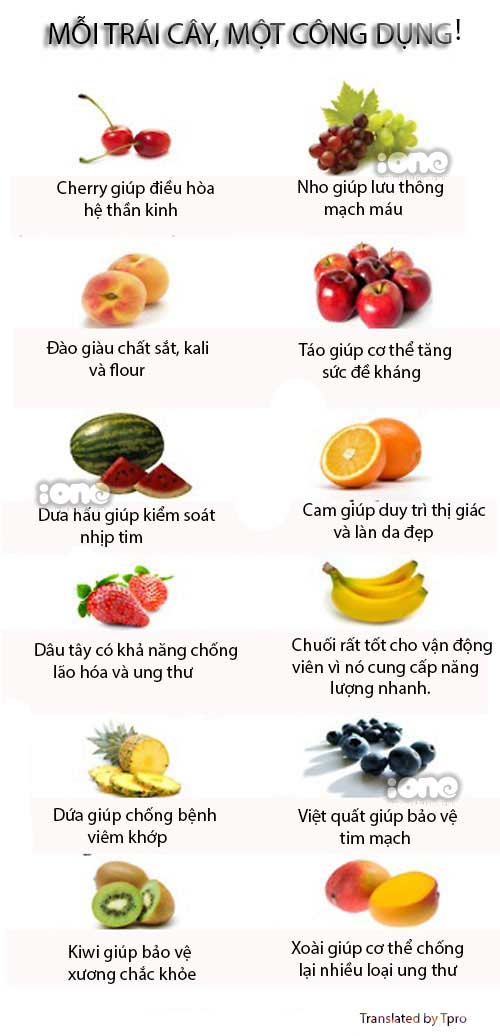 Mỗi trái cây, một công dụng