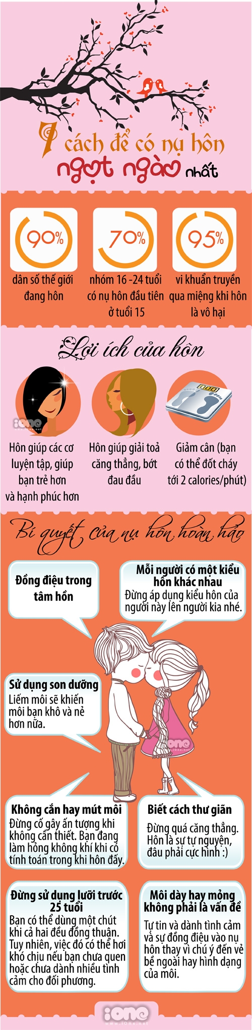 Bí quyết của nụ hôn hoàn hảo