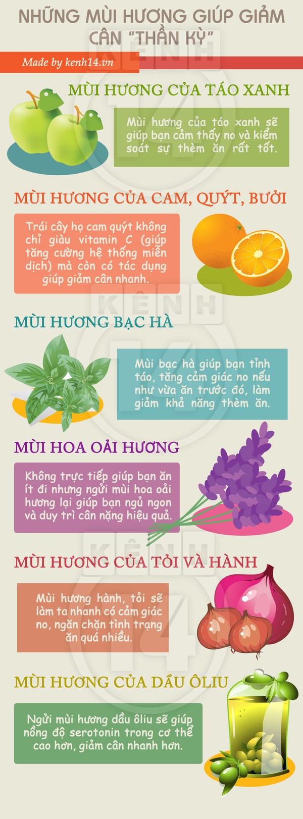 Bật mí những mùi hương giúp giảm cân "thần kỳ"