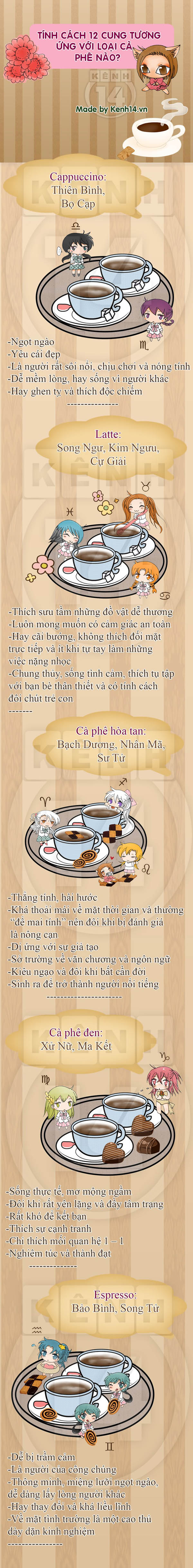 Loại cafe tương ứng với tính cách của 12 cung hoàng đạo