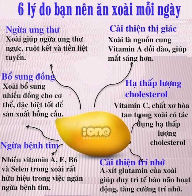 6 lý do nên ăn xoài mỗi ngày