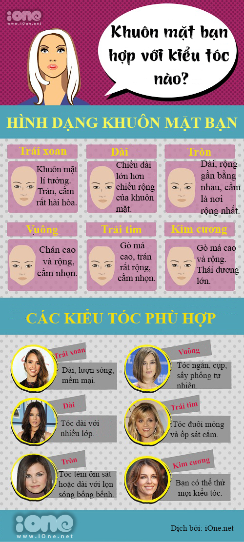 Chọn mái tóc đẹp xinh theo khuôn mặt