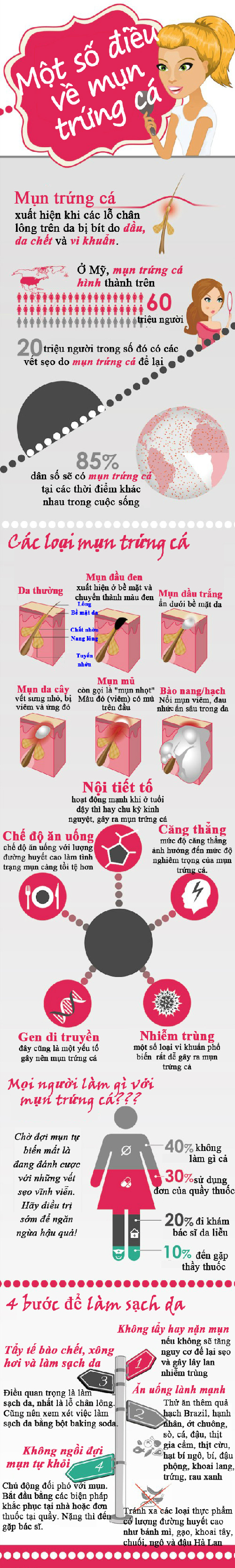 Không nên đợi mụn trứng cá tự khỏi