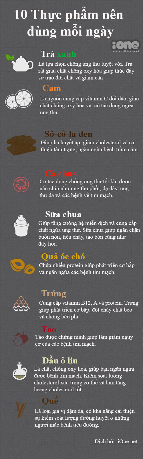 10 thực phẩm nên bổ sung mỗi ngày