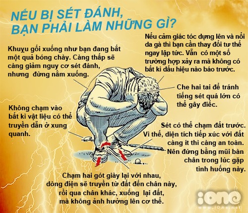 Tự cứu mình khi bị sét đánh