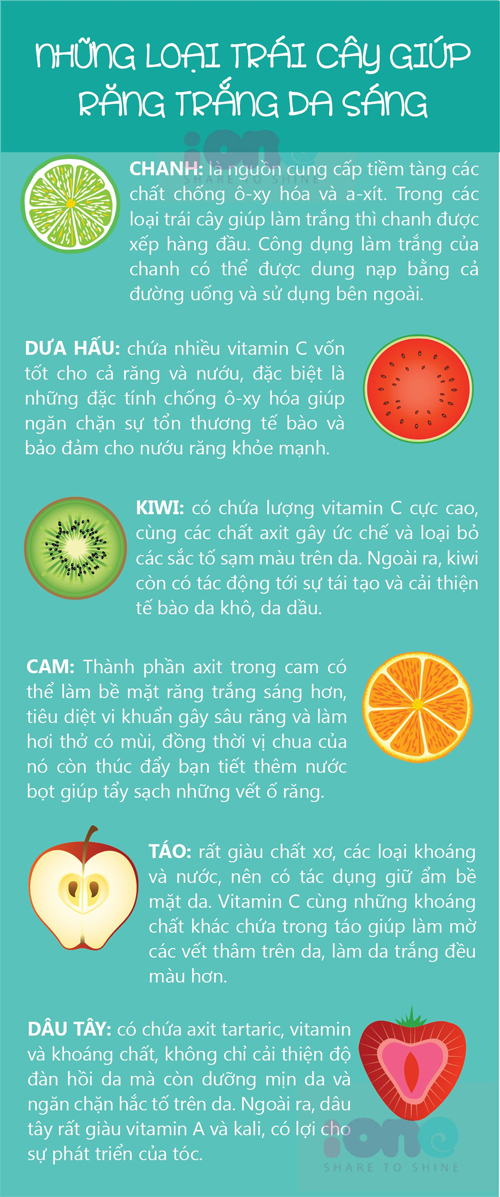 Những loại trái cây giúp răng trắng da sáng